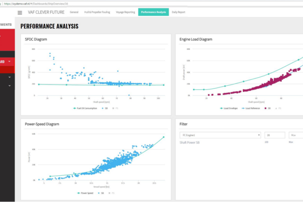 20. IVY Performance Analysis